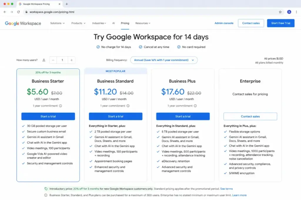 Screenshot-style mockup of the Google Workspace pricing page showing Business Starter at $5.60 promotional pricing and $7.00 standard pricing.