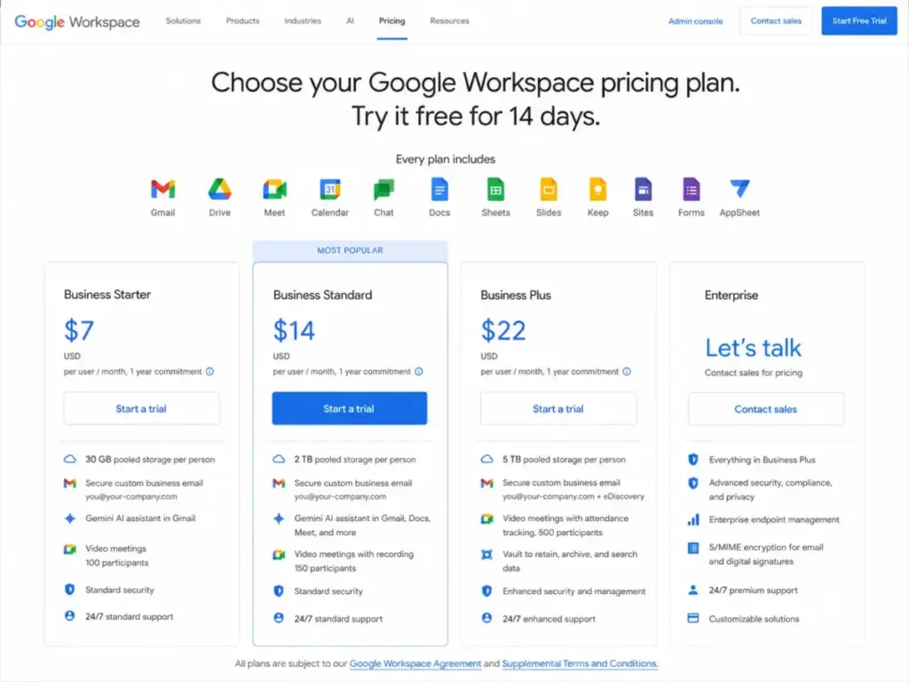 Google Workspace pricing page showing Business Starter, Business Standard, Business Plus, and Enterprise plans with annual prices.