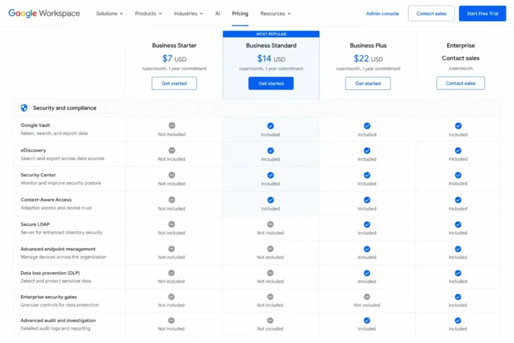 Google Workspace Business editions comparison table showing Vault, eDiscovery, Secure LDAP, endpoint management, and security features by plan.