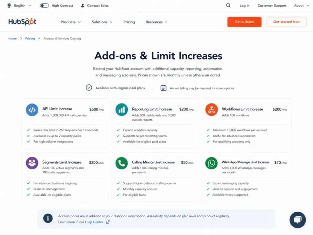 HubSpot Product & Services Catalog showing add-ons and limit increases for API, reporting, workflows, segments, calling and WhatsApp messages.