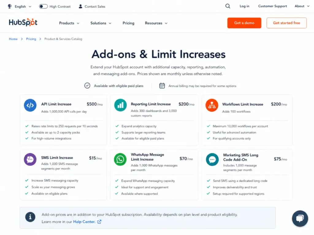 HubSpot add-ons and limit increases page showing API, reporting, workflows, SMS and WhatsApp pricing.