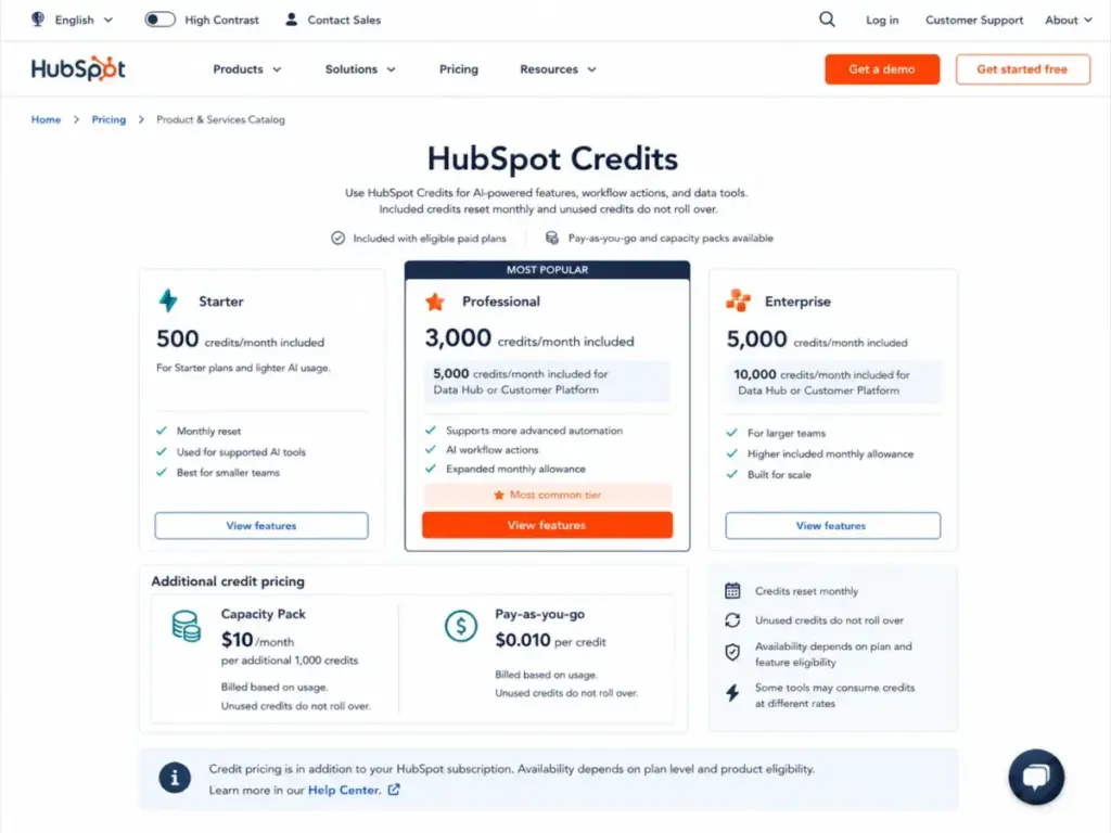 HubSpot Product & Services Catalog showing included HubSpot Credits by plan and additional credit pricing options.