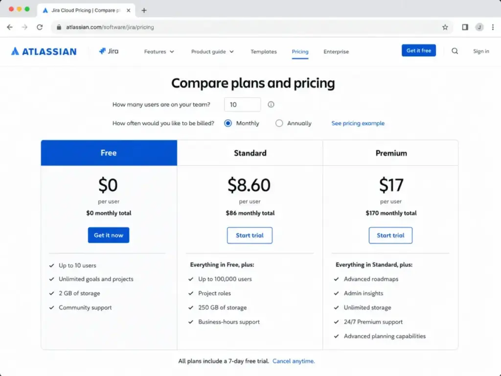 Jira Cloud pricing page showing Free, Standard, and Premium plans with monthly prices for 10 users