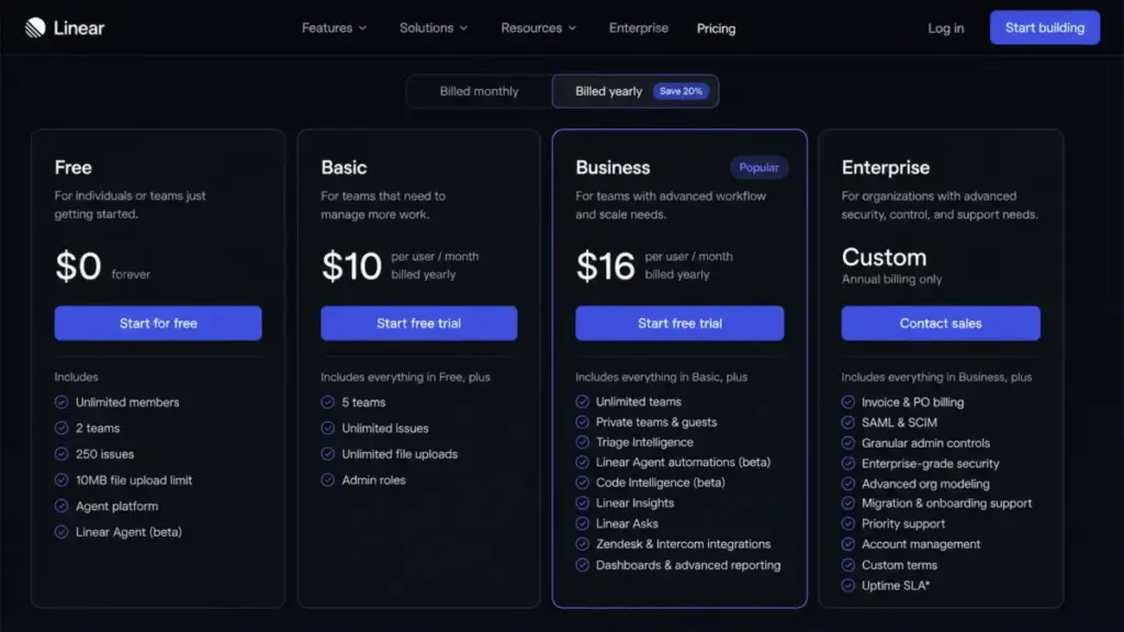 Linear pricing page showing Free, Basic, Business, and Enterprise plans with feature gates