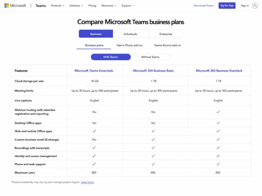 Microsoft Teams business plan comparison table showing storage, meeting limits, live captions, webinars, and desktop Office app differences.