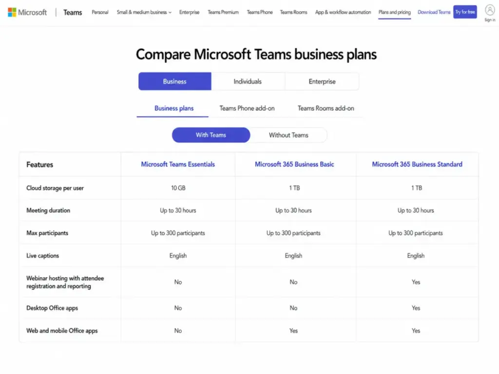 Microsoft Teams business plan comparison table showing 10 GB versus 1 TB storage, 30-hour meetings, 300 participants, live captions, webinars, and desktop Office app gates.