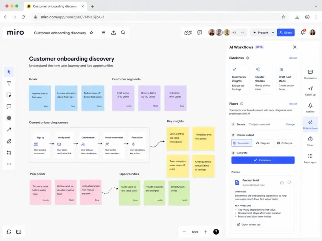 Miro board interface showing AI Workflows with Sidekicks and Flows turning selected board content into a generated product brief document.