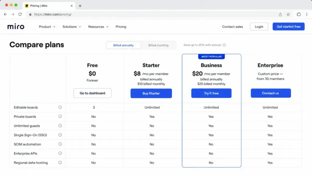 Miro feature comparison table showing Free, Starter, Business, and Enterprise plan differences for collaboration and security features