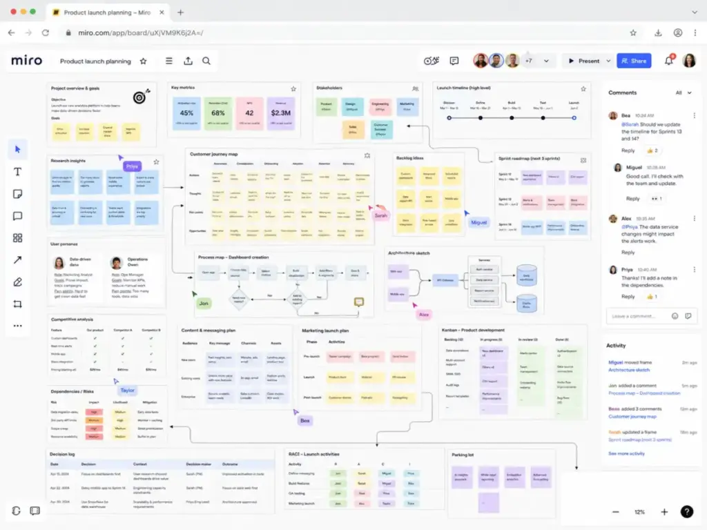 Large Miro product launch planning board showing many frames, diagrams, sticky notes, comments, collaborator cursors, and activity updates.