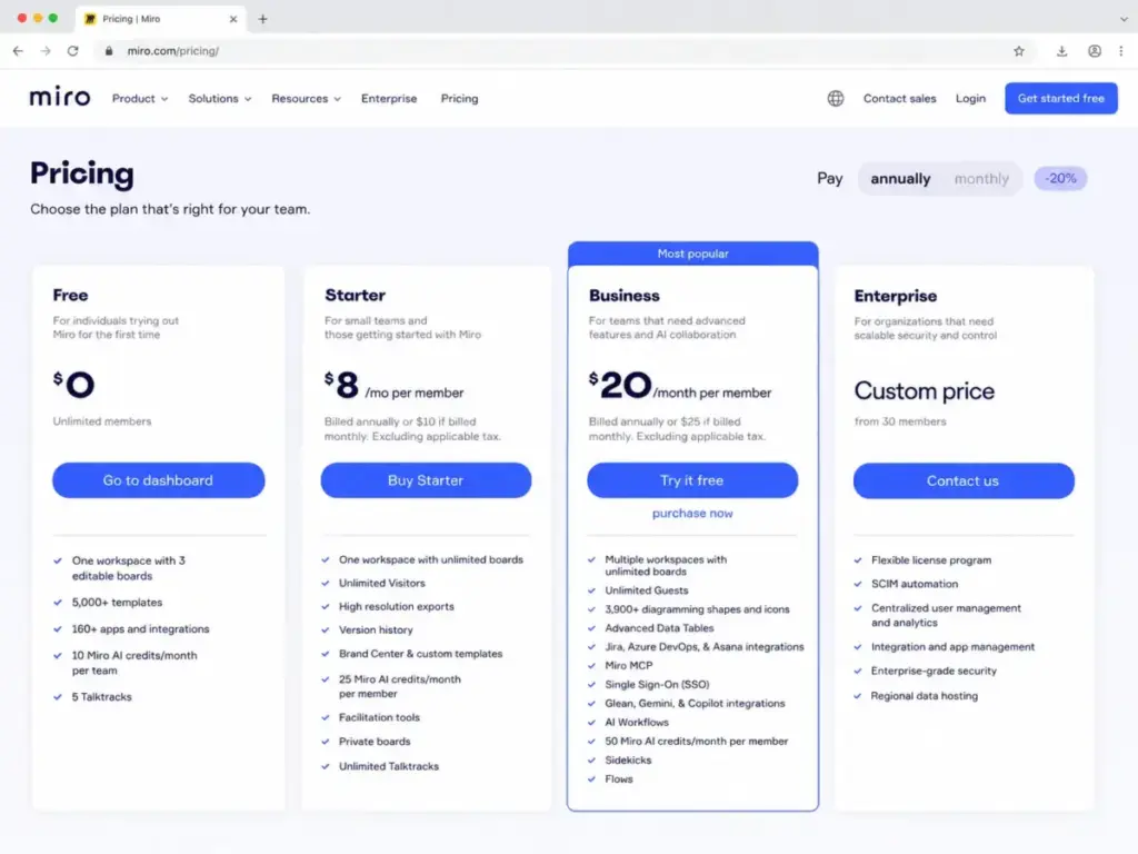 Miro pricing page showing Free, Starter at $8 per member monthly billed annually, Business at $20 per member monthly billed annually, and Enterprise custom pricing.
