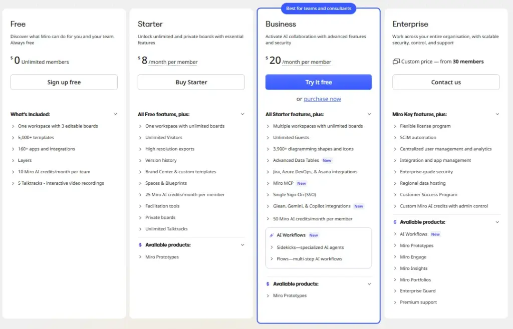 Screenshot-style image of the Miro pricing page showing Free, Starter, Business, and Enterprise plans, with Business priced at $20 per member per month.
