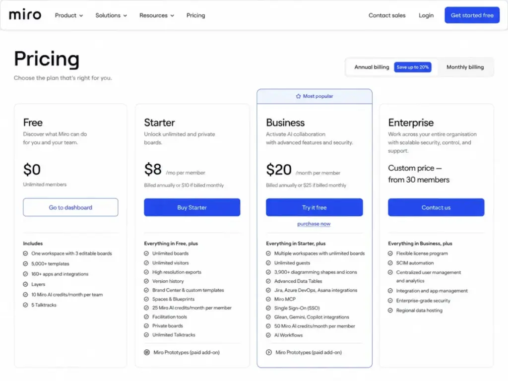 Miro pricing page showing Free, Starter, Business, and Enterprise plans with annual and monthly billing toggle
