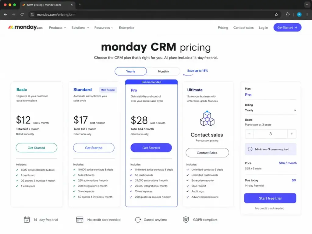 Screenshot-style mockup of monday.com CRM pricing page showing Pro plan checkout with 3-seat minimum requirement.