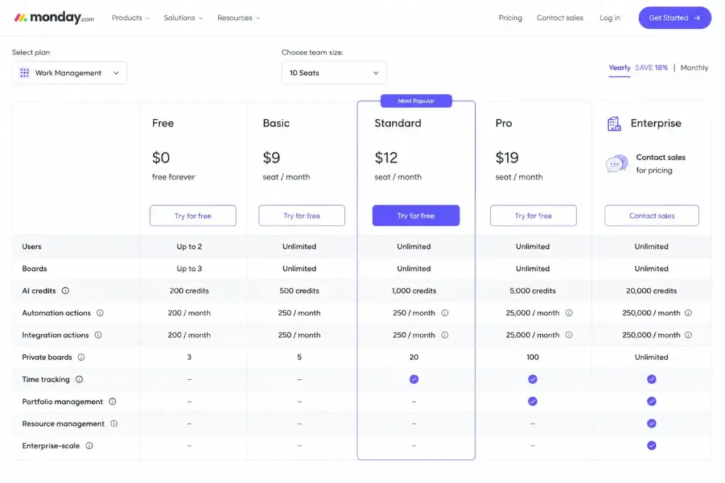 monday.com pricing feature rows showing Standard plan with 250 automation and integration actions and Pro plan with 25,000 actions