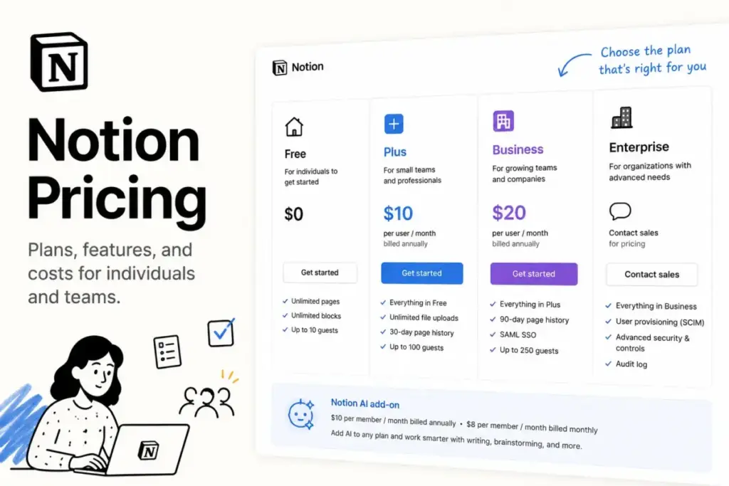 Notion Pricing 2026 featured image showing plan comparison, team workspace costs, and pricing decision elements.