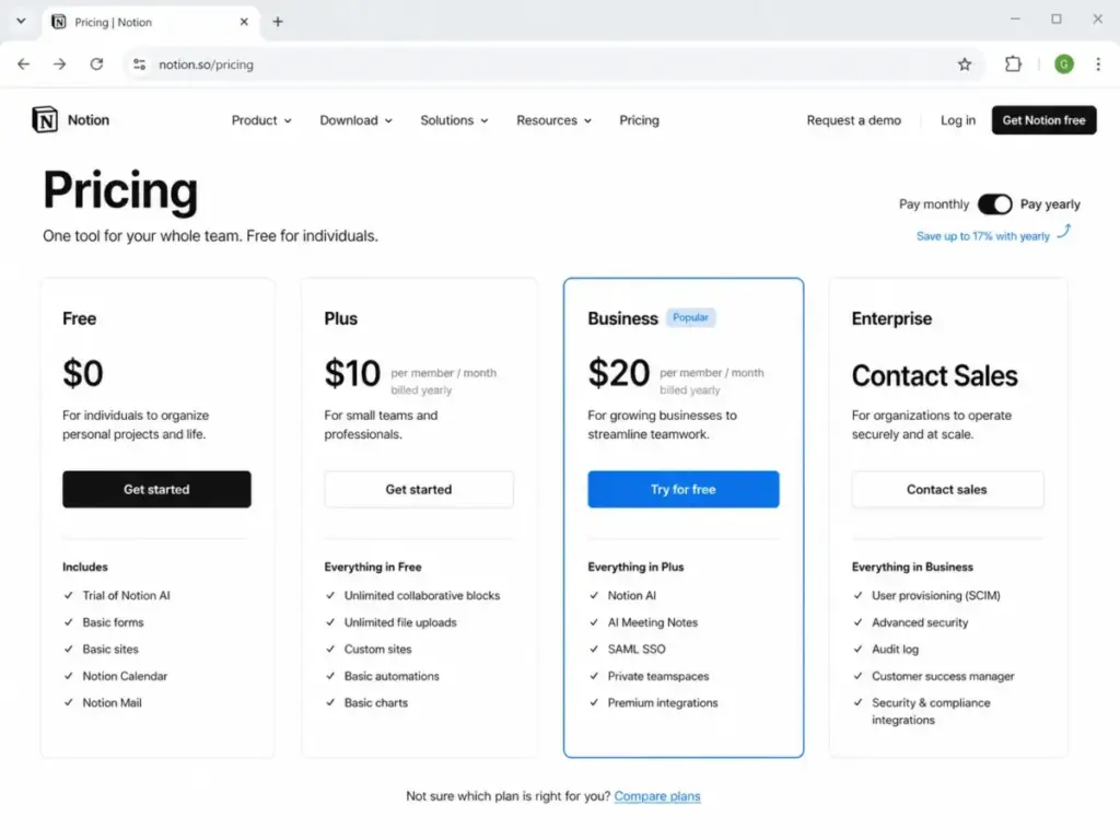 Notion pricing plans table showing Free, Plus, Business, and Enterprise plans with yearly billing selected.