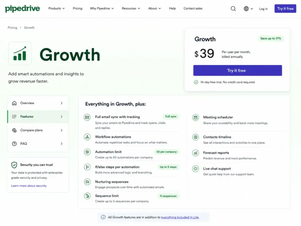Pipedrive Growth plan feature list showing automation limits, email sync, and key sales features