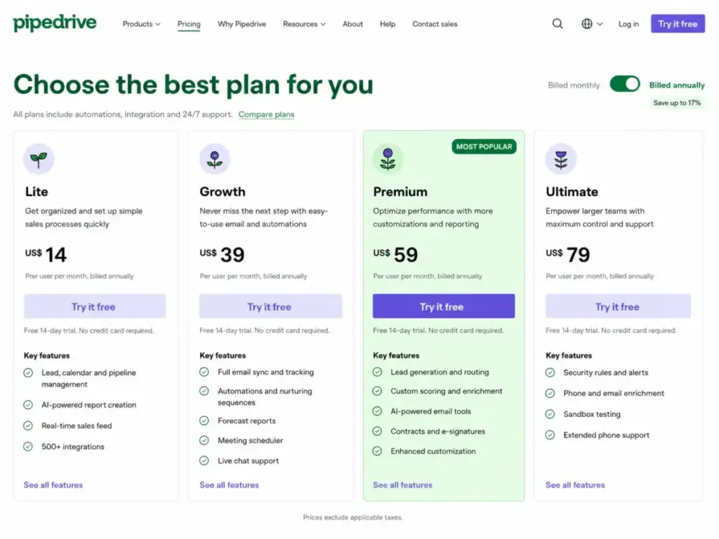 Pipedrive pricing page showing Lite, Growth, Premium, and Ultimate annual CRM plans