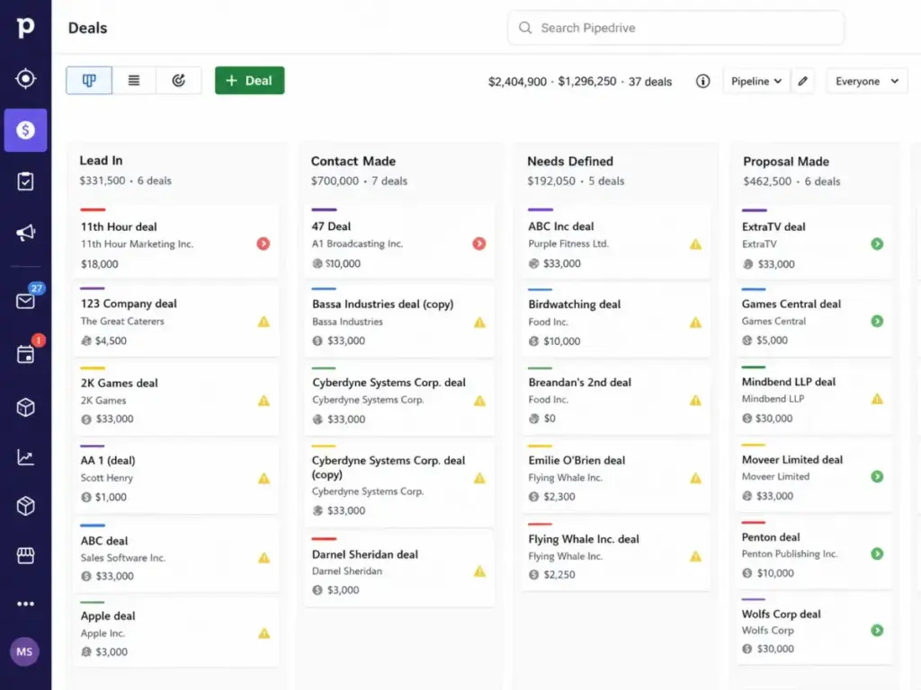Pipedrive visual sales pipeline screen showing deal cards organized by stages such as Lead In, Contact Made, Needs Defined, and Proposal Made.