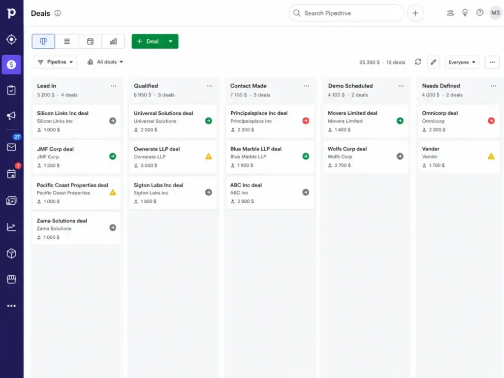 Pipedrive visual sales pipeline dashboard showing deals in Kanban view by stage