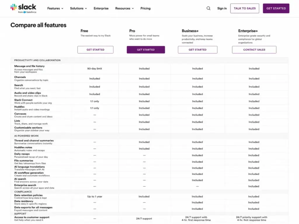 Slack plan comparison page showing feature gates across Free, Pro, Business+, and Enterprise+ plans.