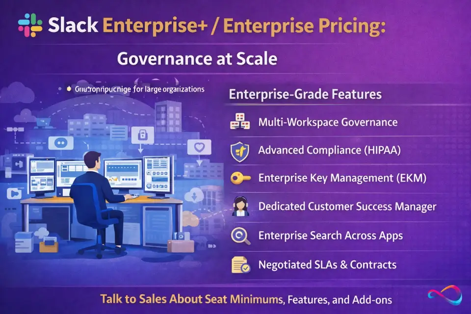 Slack Enterprise+ / Enterprise Pricing: Governance at Scale