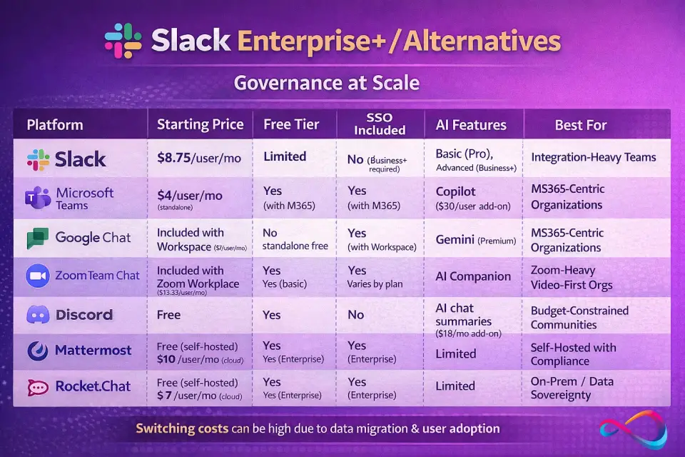 Slack pricing