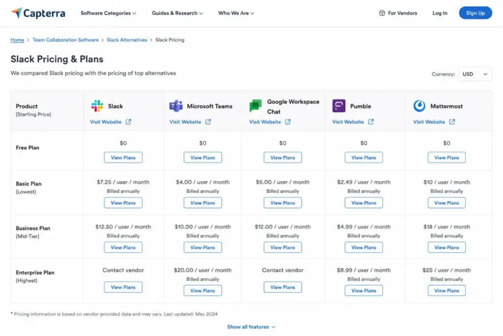 Pricing comparison table showing Slack, Microsoft Teams, Google Workspace Chat, Pumble, and Mattermost plan costs.