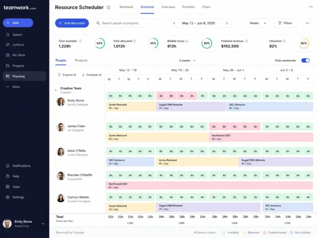 Teamwork resource scheduling view showing team capacity, billable hours, and workload balancing across multiple client projects.