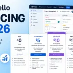 Trello Pricing 2026 featured image showing Trello plan cards for Free, Standard, Premium, and Enterprise.