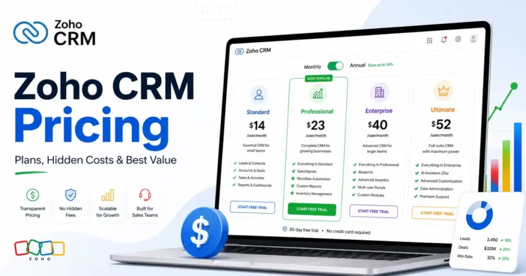 Zoho CRM pricing featured image showing plan cards, annual billing, and pricing comparison for CRM buyers.