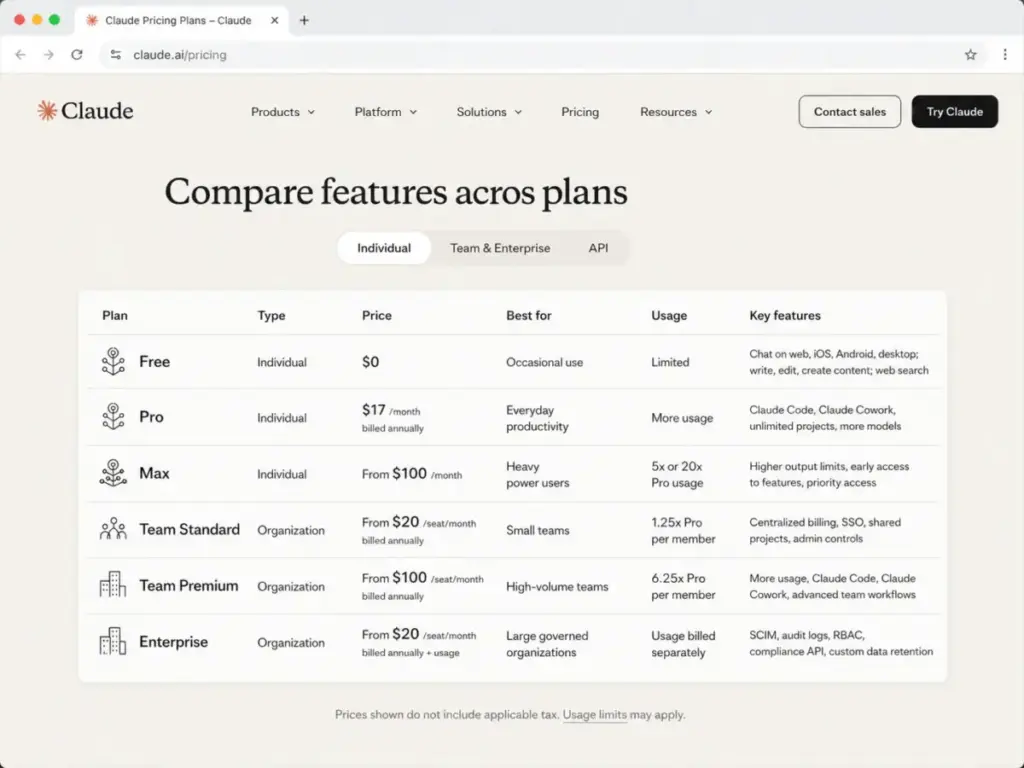 Claude plans feature comparison table showing Free, Pro, Max, Team Standard, Team Premium, and Enterprise pricing in 2026