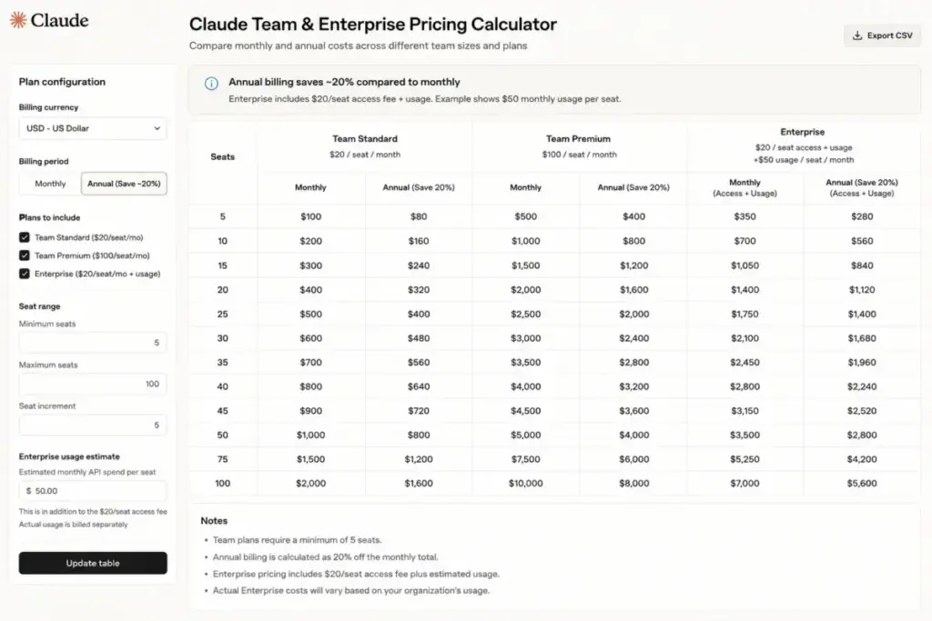 Claude Team and Enterprise pricing calculator showing monthly and annual cost comparisons by seat count