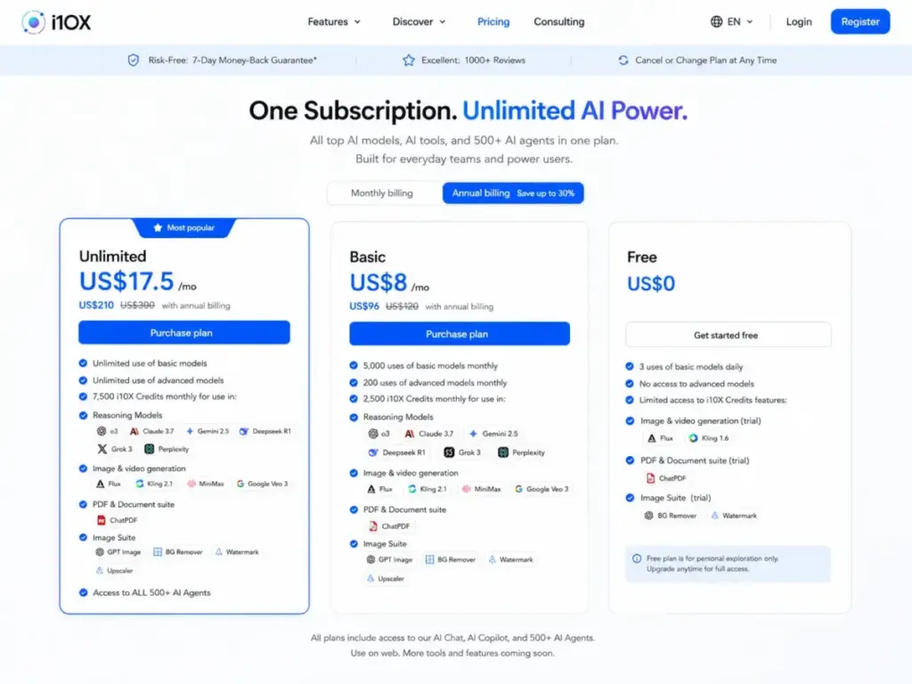 i10X pricing page showing Free, Basic, and Unlimited annual billing plans