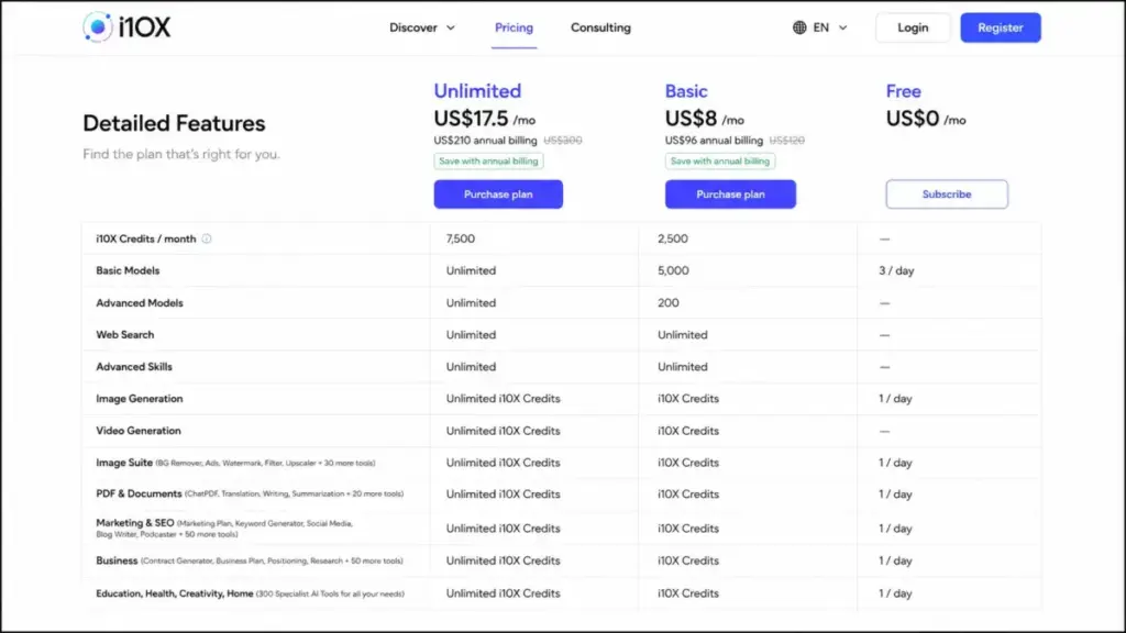 i10X pricing table showing credits and feature gates across Free, Basic, and Unlimited plans