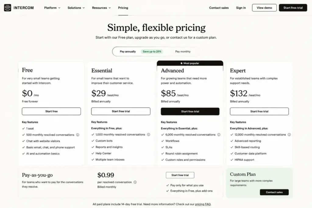 Intercom pricing page showing Fin AI Agent pricing at $0.99 per resolved conversation and human agent seat tiers.