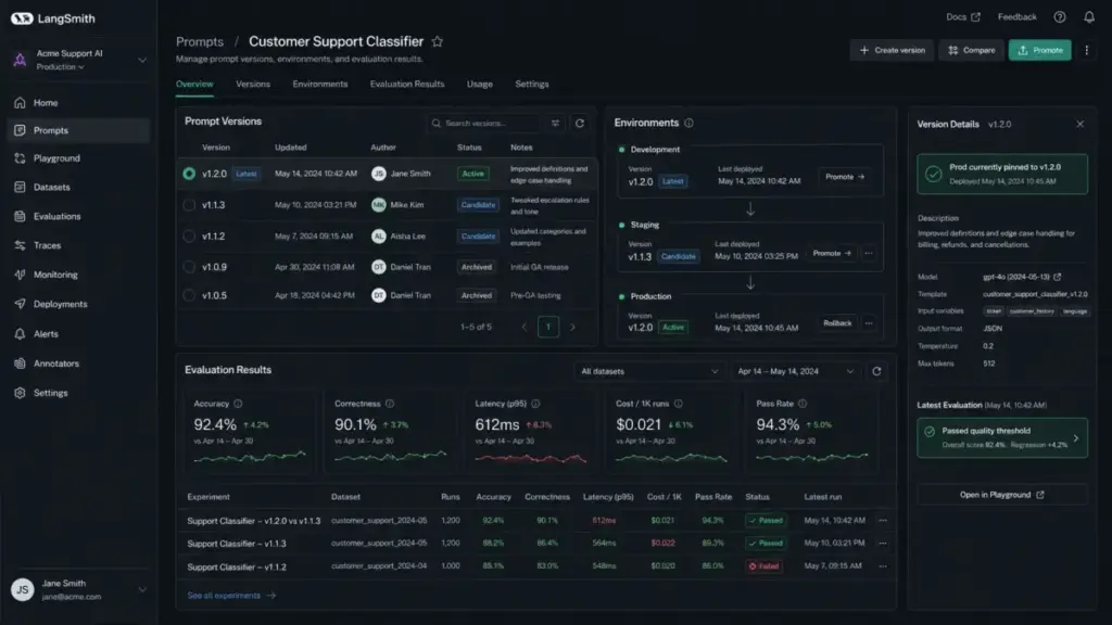 Screenshot-style mockup of the LangSmith prompt hub showing prompt versions, development and production environments, and evaluation results.