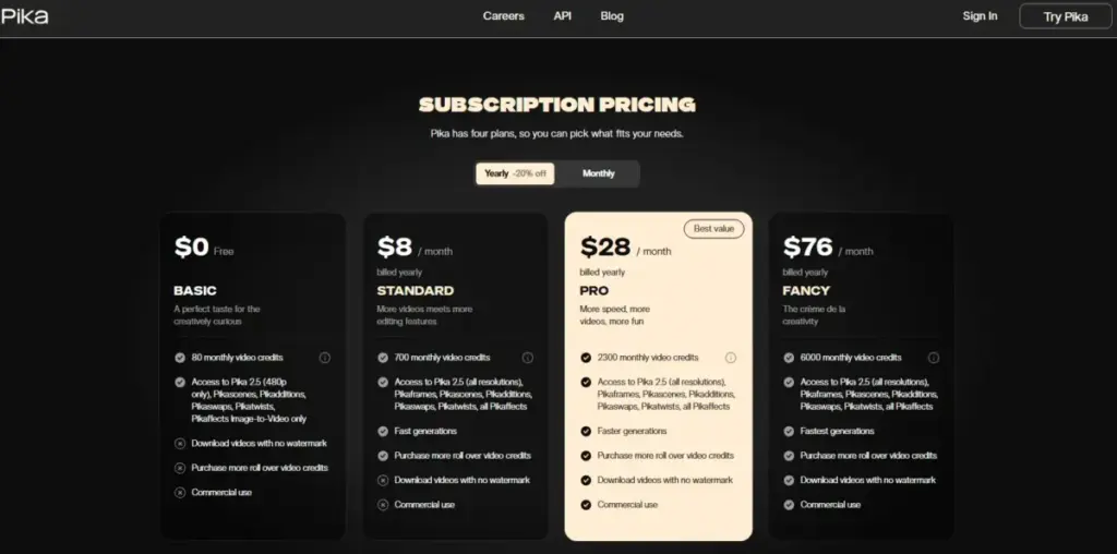 Pika subscription pricing page showing Basic, Standard, Pro, and Fancy plans with yearly billing selected