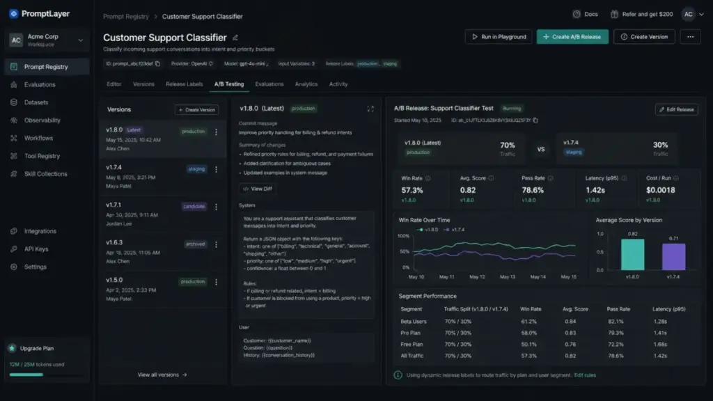 Screenshot-style mockup of the PromptLayer dashboard showing the prompt registry, version history, and A/B test analytics for a customer support classifier.