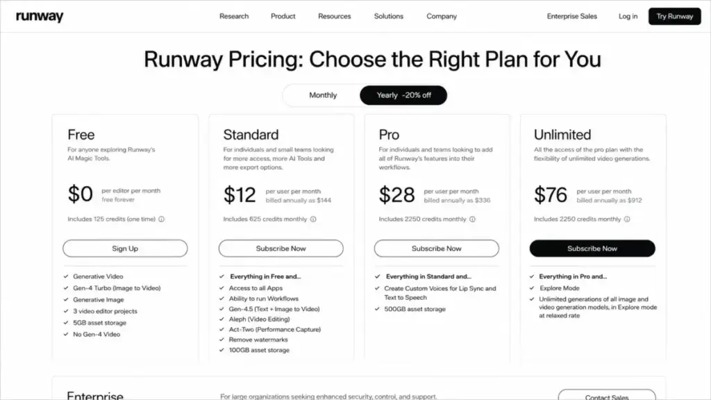 Runway pricing page screenshot showing Free, Standard, Pro, and Unlimited plans with yearly billing selected