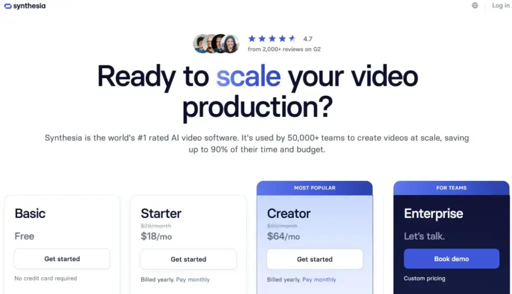 Synthesia pricing page showing Basic, Starter, Creator, and Enterprise plans with yearly billing