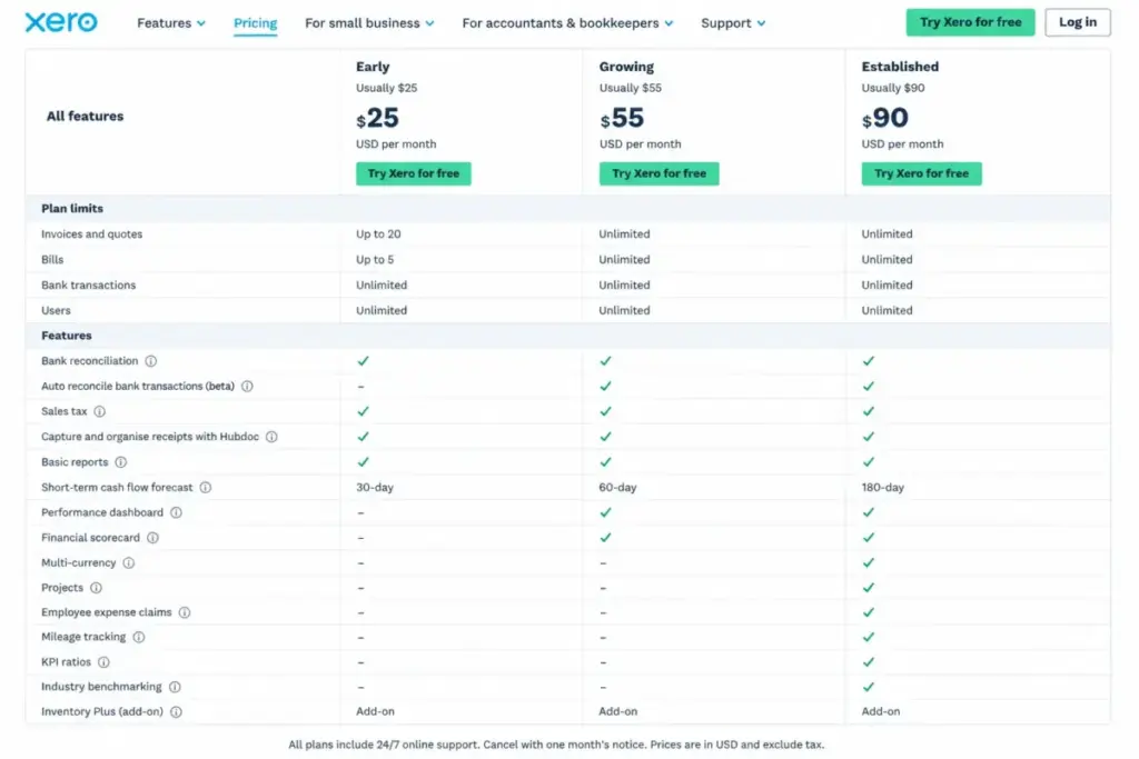 Screenshot-style mockup of Xero US pricing comparison table showing Early, Growing, and Established plans