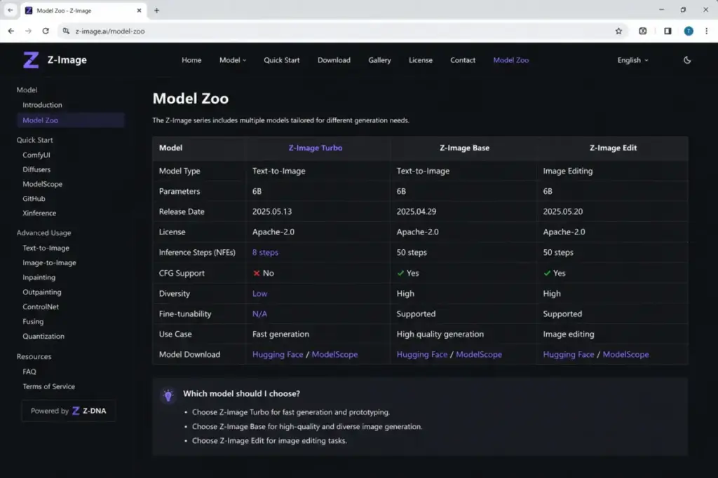 Screenshot-style mockup of the Z-Image Model Zoo comparing Z-Image Turbo, Z-Image Base, and Z-Image Edit specifications.
