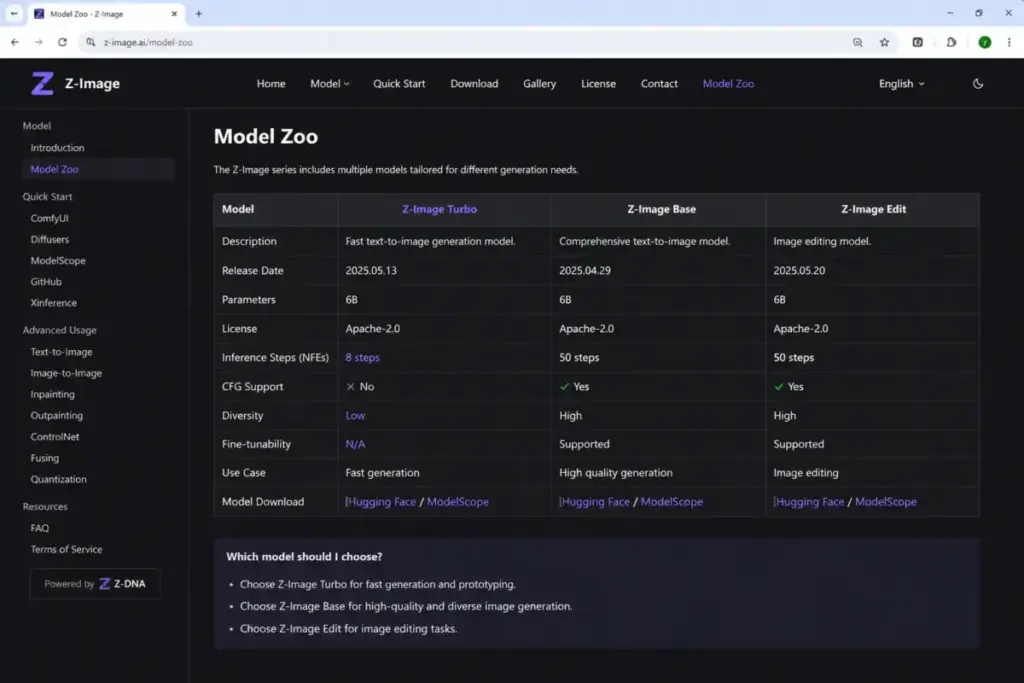 Screenshot-style mockup of the Z-Image official Model Zoo page showing Z-Image Turbo with 8-step inference, no CFG support, low diversity, and Apache-2.0 license.