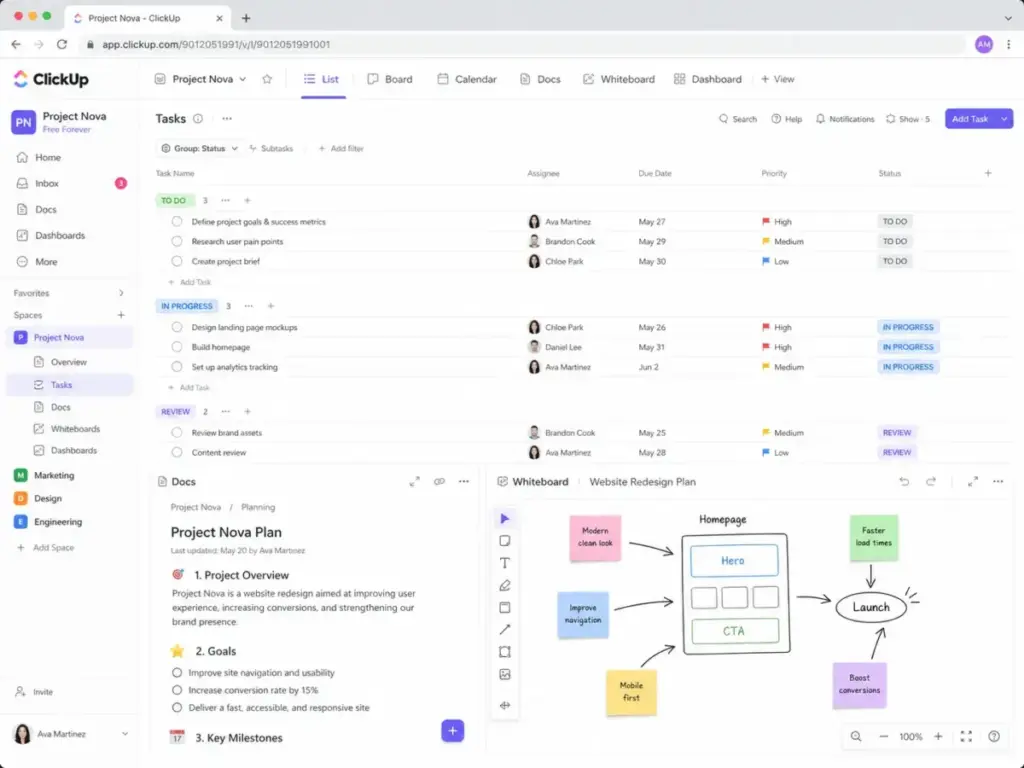 ClickUp free workspace screenshot showing a project task list with assignees, due dates, priorities, status groups, Docs preview, Whiteboard canvas, and multiple views including List, Board, Calendar, Docs, Whiteboard, and Dashboard.