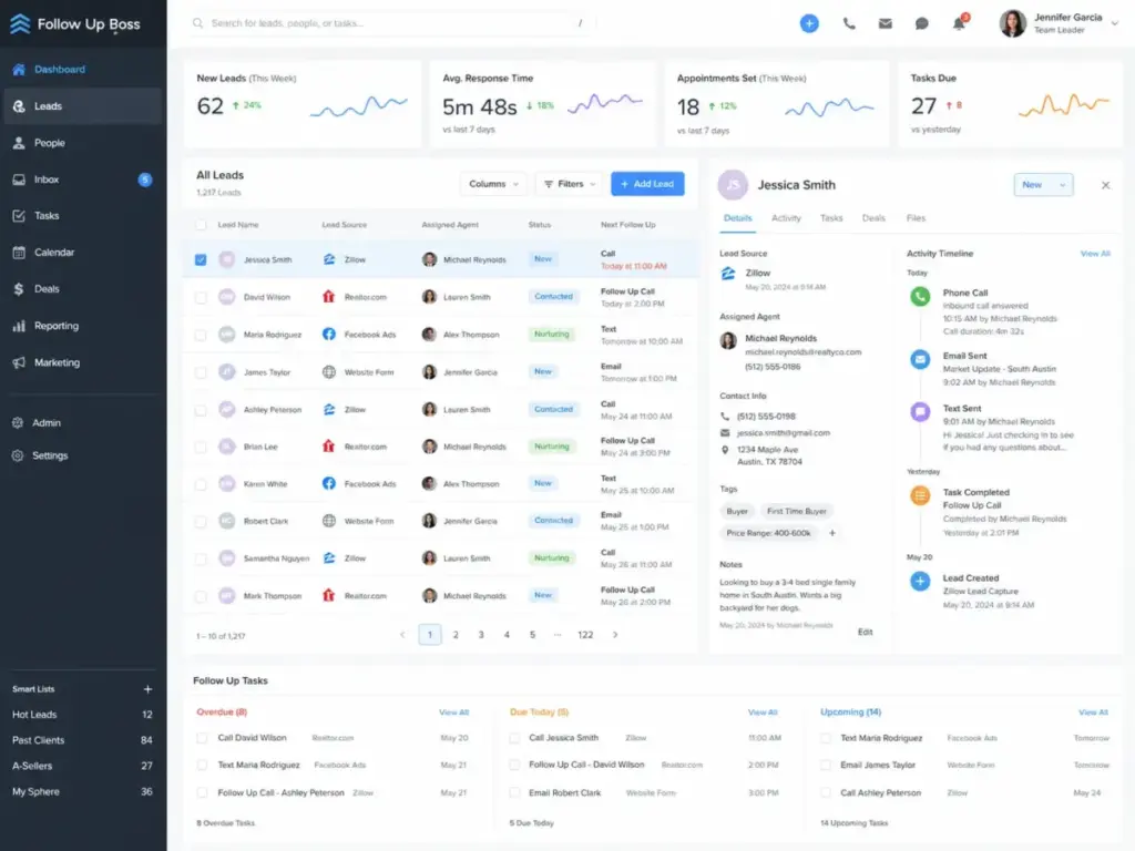 Follow Up Boss dashboard showing real estate lead sources, assigned agents, activity timeline, and follow-up tasks.