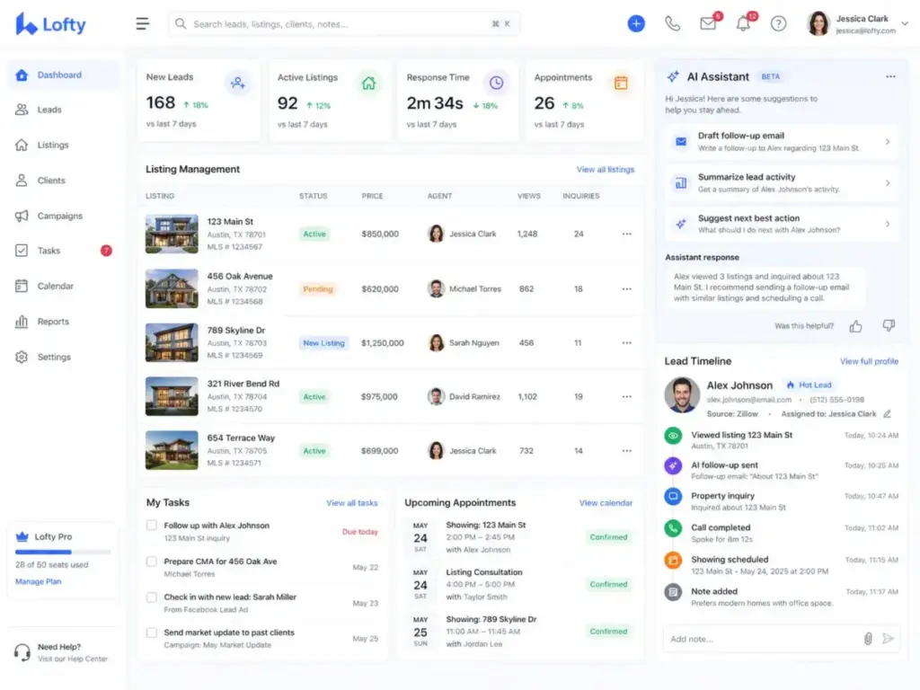 Lofty CRM platform showing AI assistant panel, listing management view, and lead timeline for a real estate team.