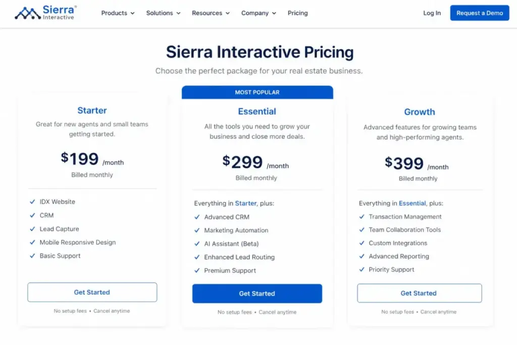 Sierra Interactive pricing page showing Starter at $299.95/month, Essential at $399.95/month, and Growth at $599.95/month billed annually.