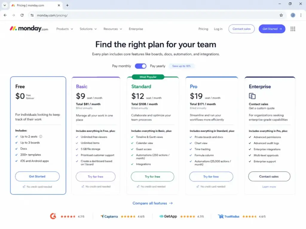 monday.com pricing page screenshot showing the Free plan with $0 pricing, up to 2 seats, up to 3 boards, Docs, templates, and paid plan options including Basic, Standard, Pro, and Enterprise.