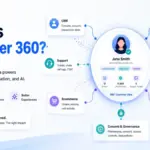 What Is Customer 360?